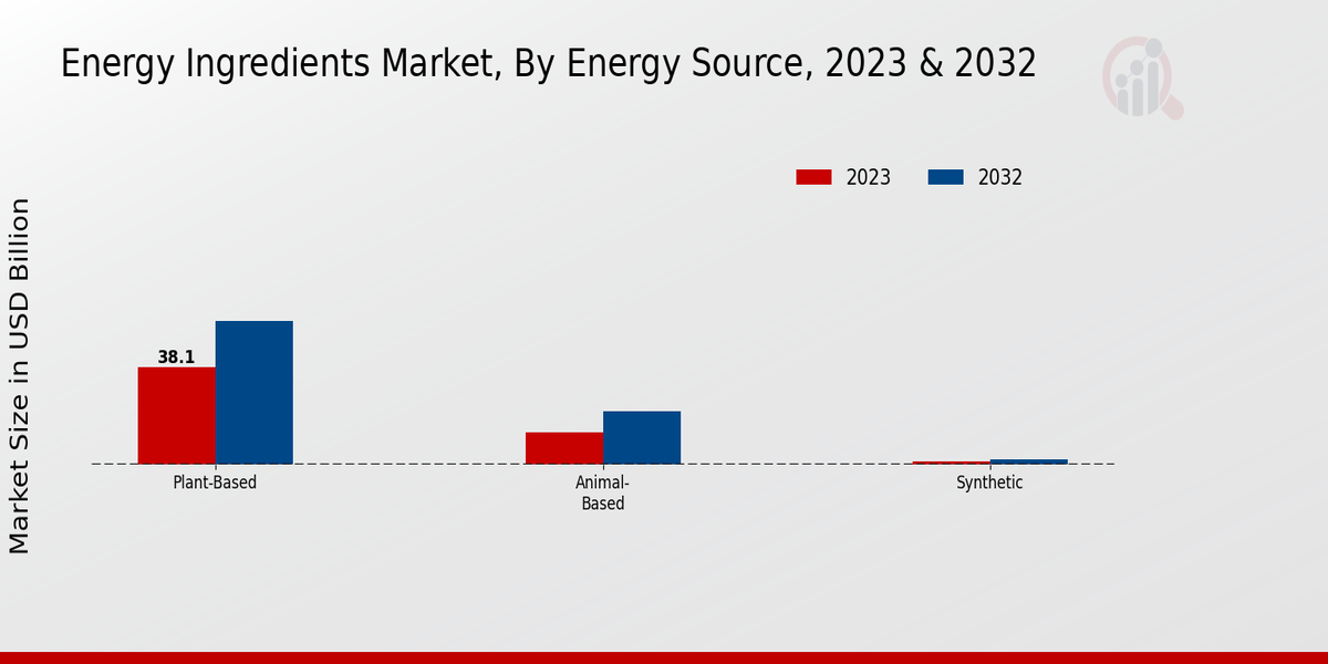 Energy_Ingredients_Market_2