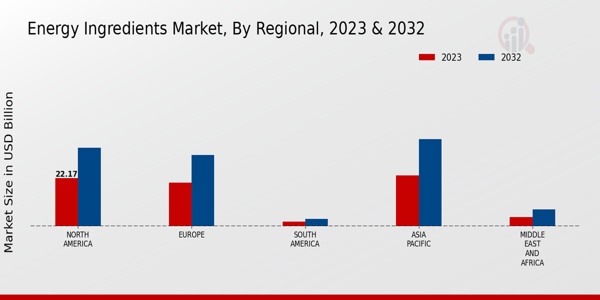 Energy_Ingredients_Market_3