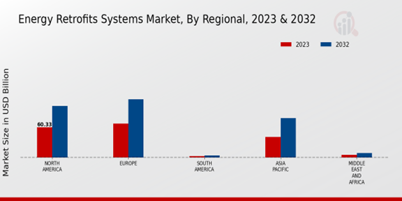 Energy Retrofits Systems Market 3