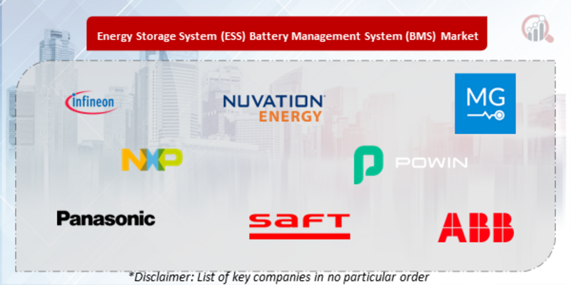 Energy Storage System (ESS) Battery Management System (BMS) Companies