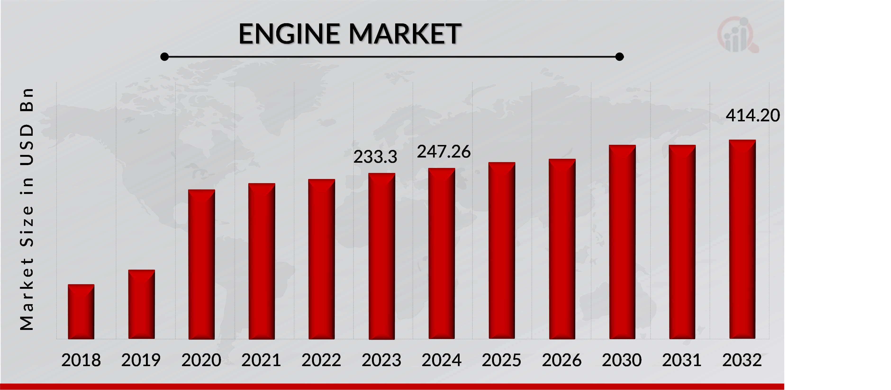 Engine Market Overview