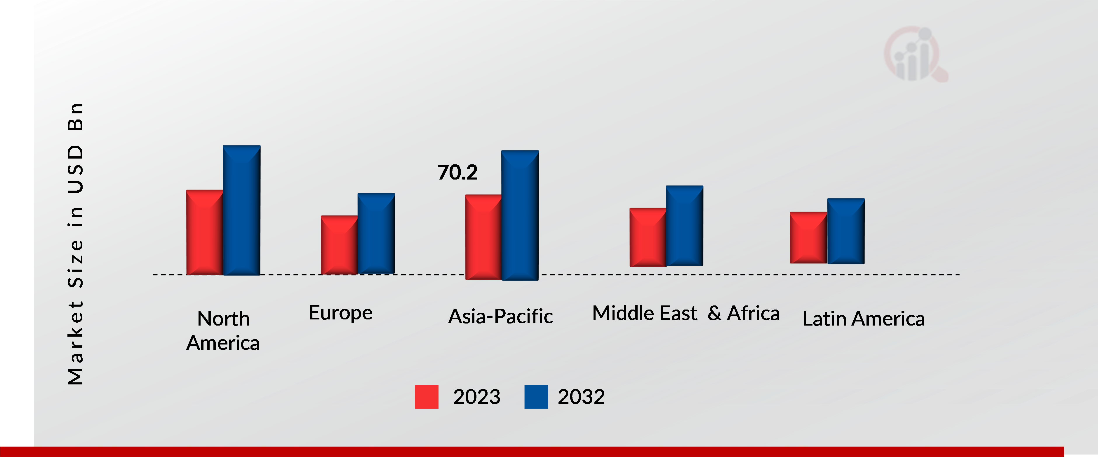 Engine Market Regional Insights