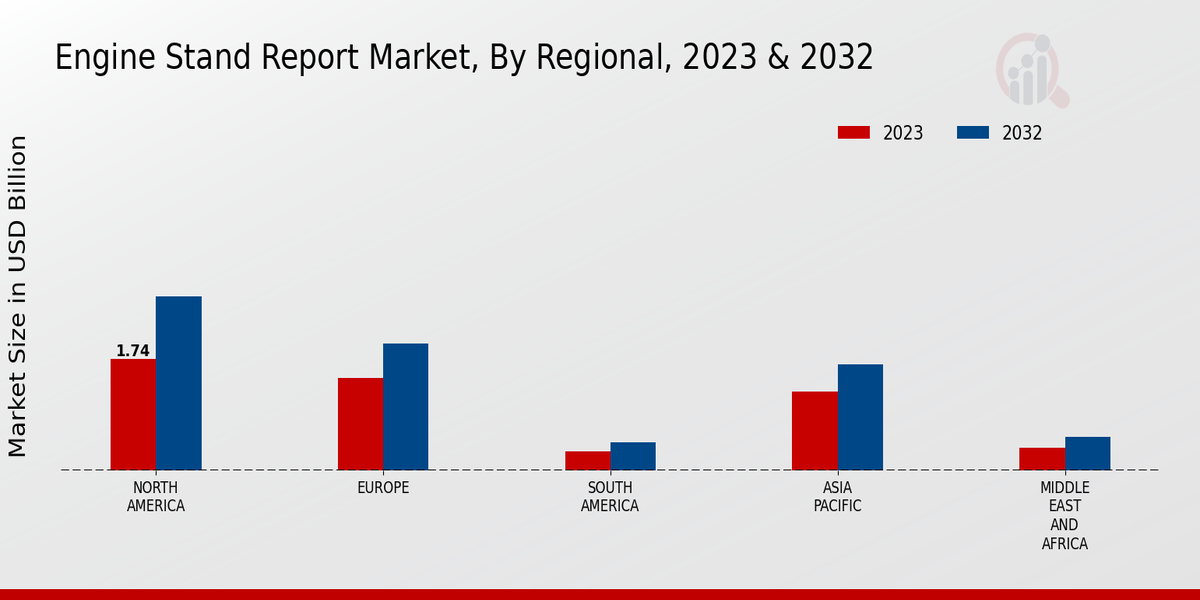 Engine_Stand_Report_Market_3