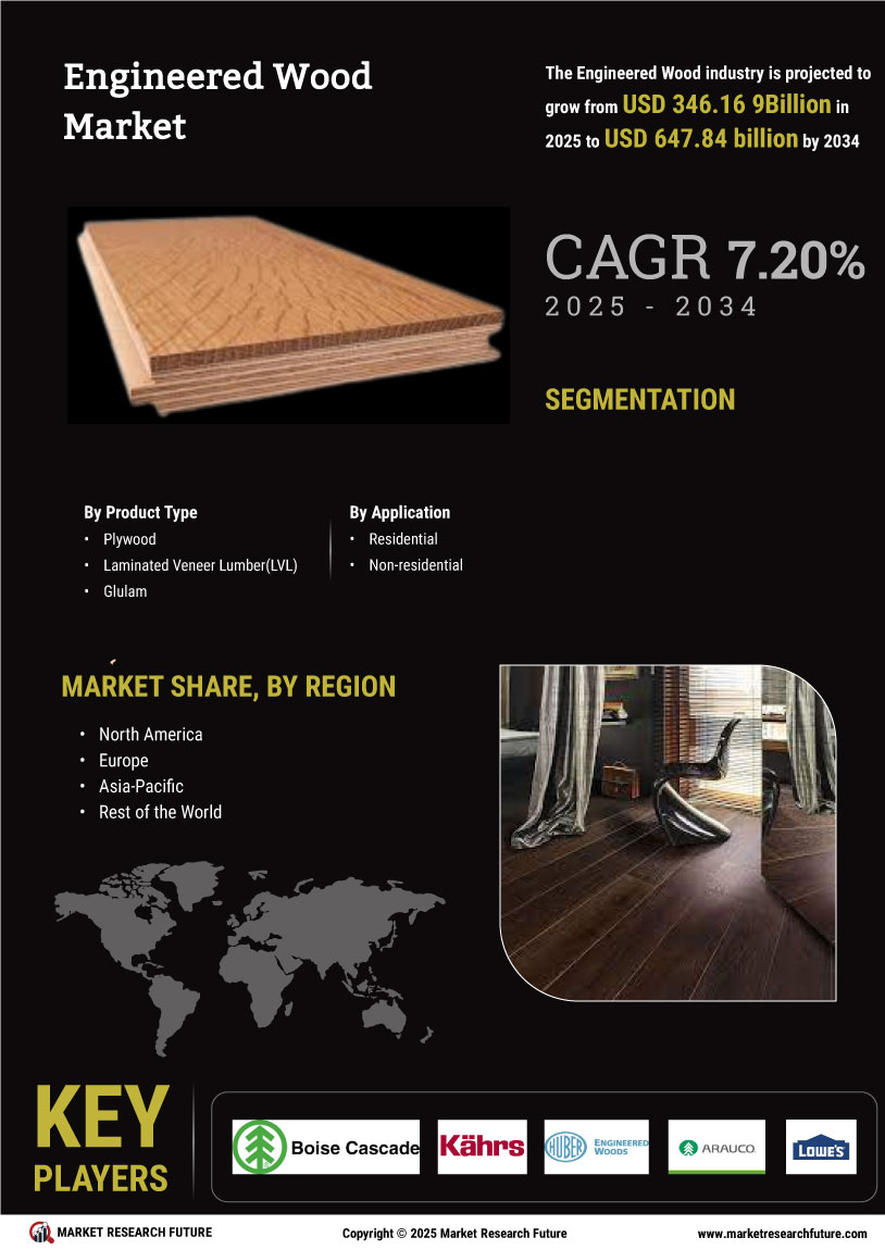 Engineered Wood Market