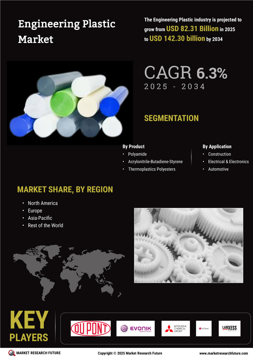 Engineering Plastic Market