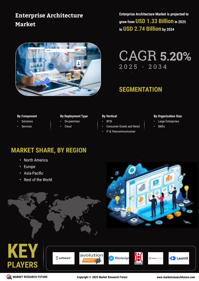 Enterprise Architecture Market