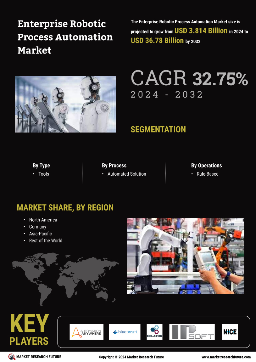 Enterprise robotic process automation market