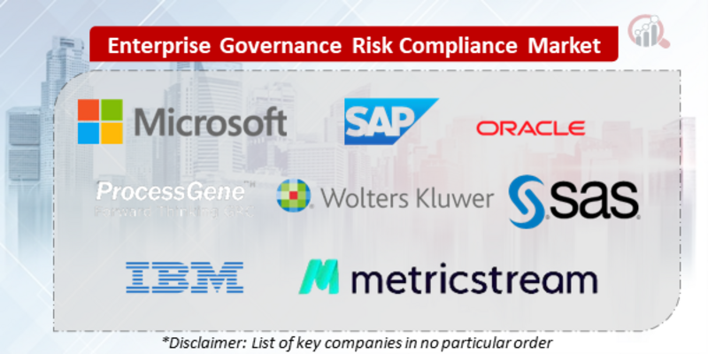 Enterprise governance, risk, and compliance Companies