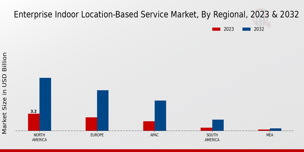 Enterprise Indoor Location-Based Service Market Regional Insights  