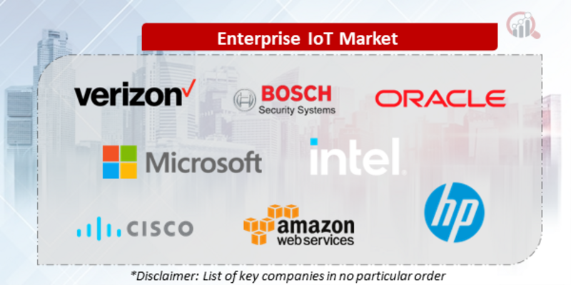 Enterprise IoT Companies