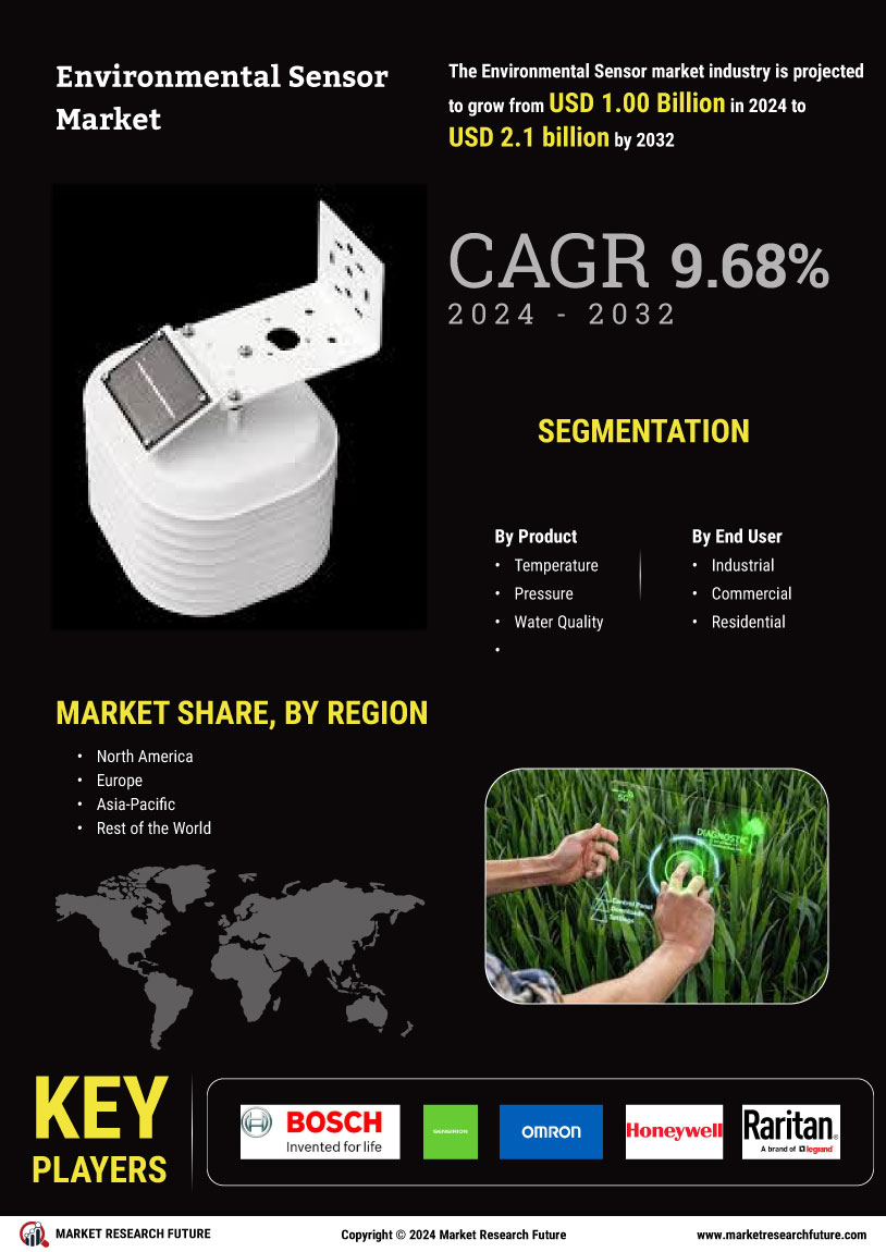 Environmental Sensor Market