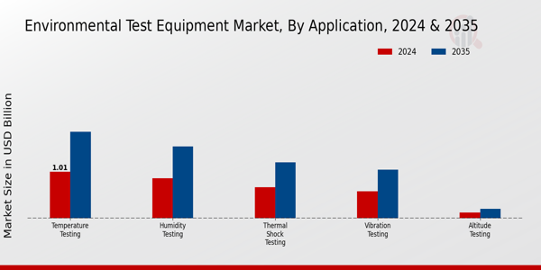 Environmental Test Equipment Market Type Insights