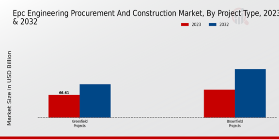 Epc Engineering Procurement And Construction Market 2