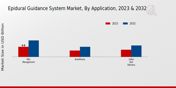 Epidural Guidance System Market type insights