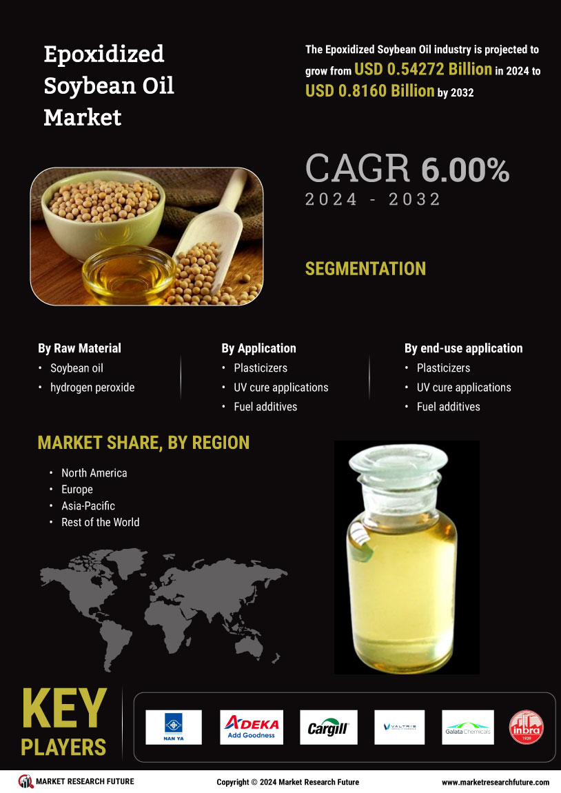 Epoxidized Soybean Oil Market