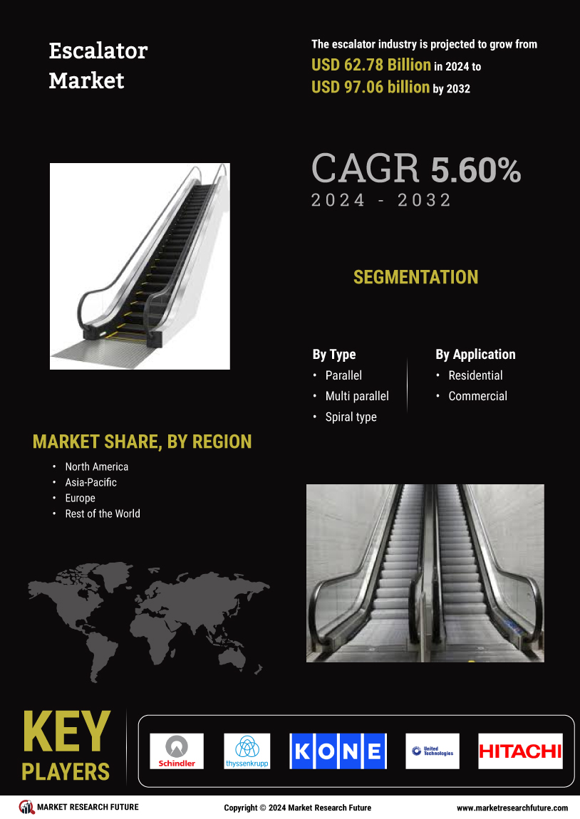 Escalator Market