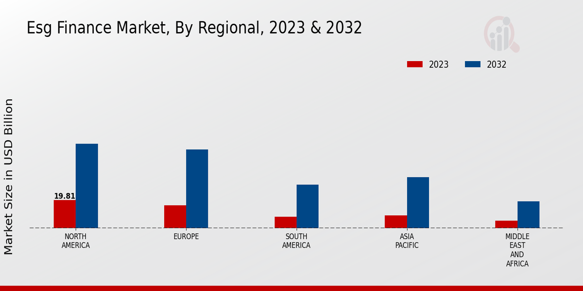 Esg Finance Market Regional Insights