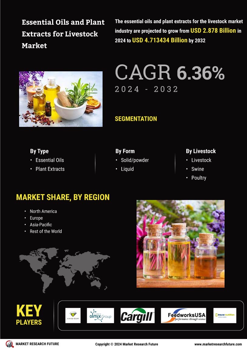 Essential Oils Plant Extracts Livestock Market