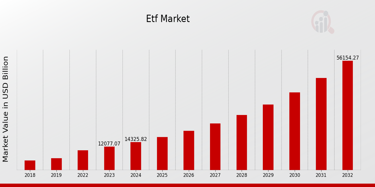 ETF Market Overview