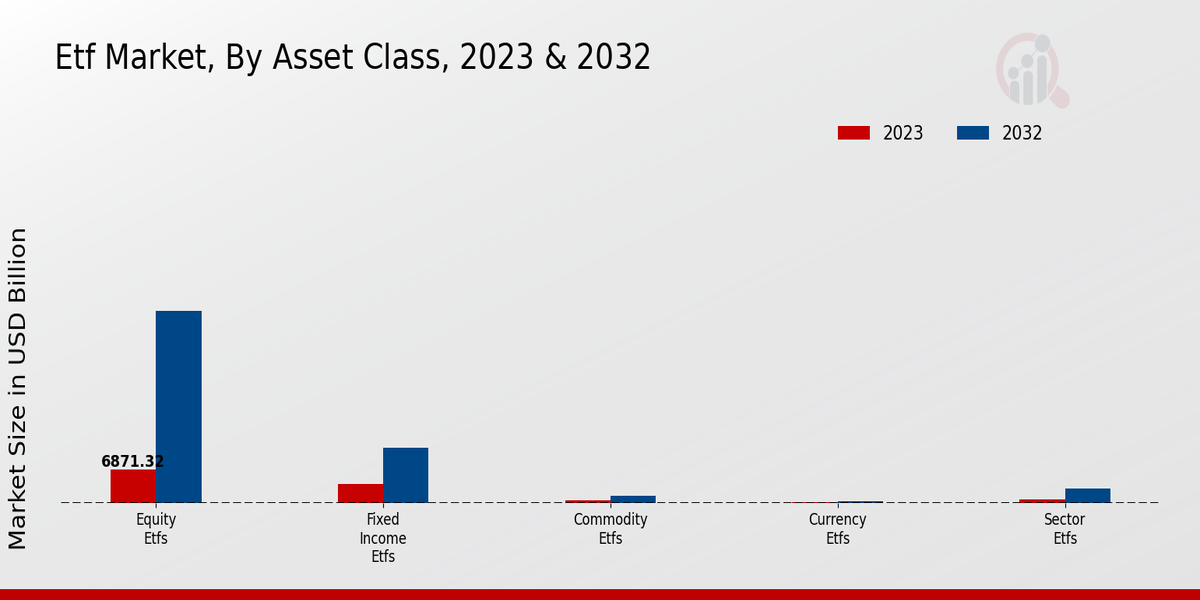 Etf Market Asset Class Insights