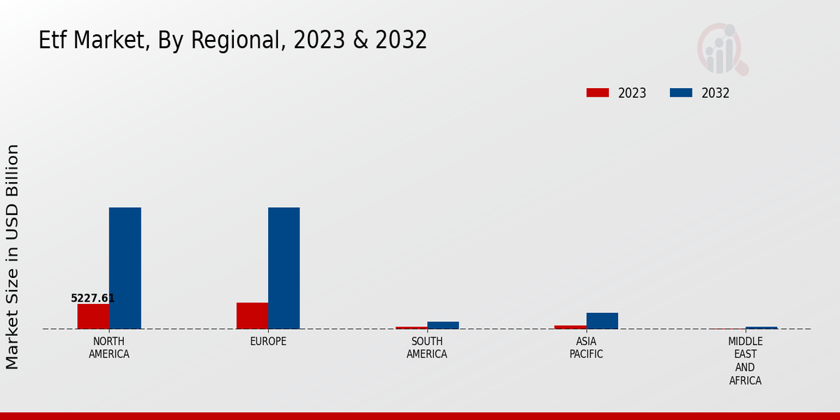 ETF Market Regional Insights