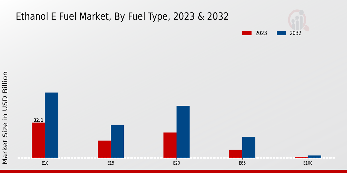 Ethanol E-Fuel Market2