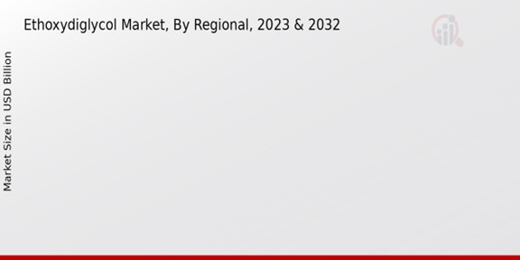 Ethoxydiglycol Market Regional