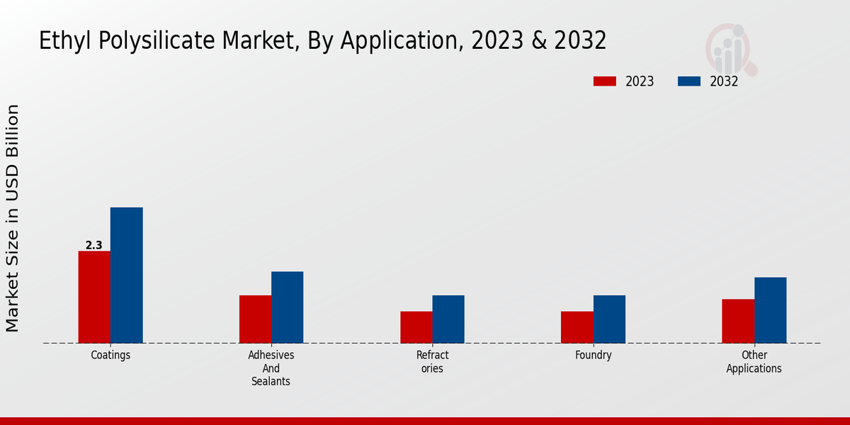 Ferrite Magnet Market Grade Insights