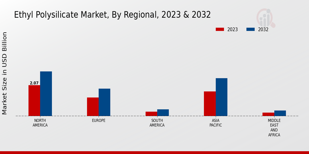 Ferrite Magnet Market Regional Insights