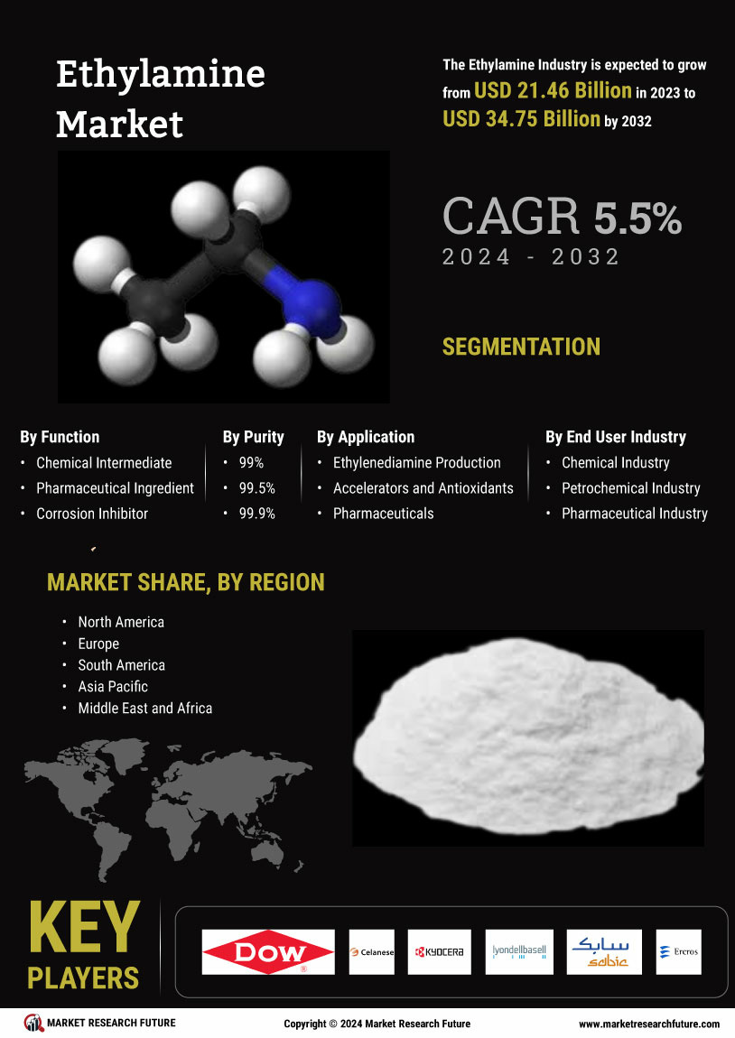 Ethylamine Market
