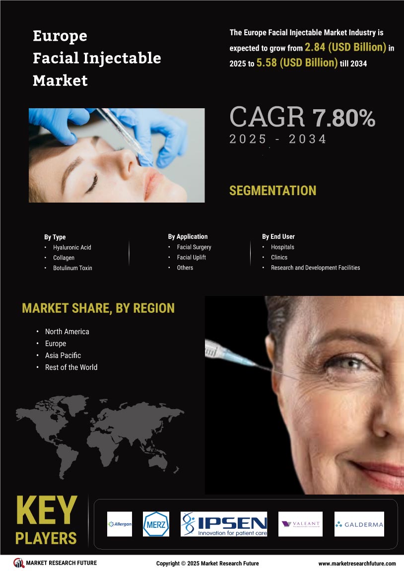 Europe Facial Injectable Market