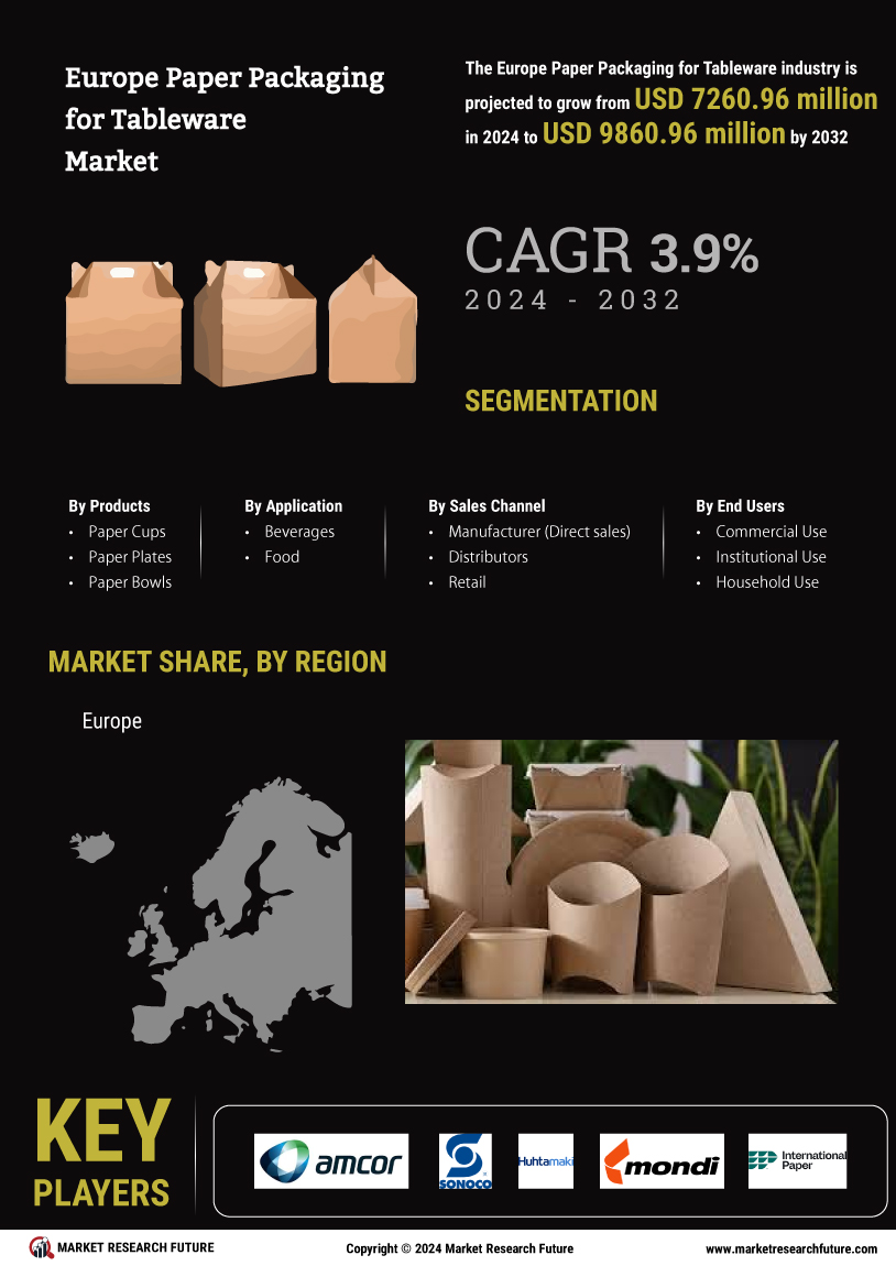 Europe Paper Packaging for Tableware Market