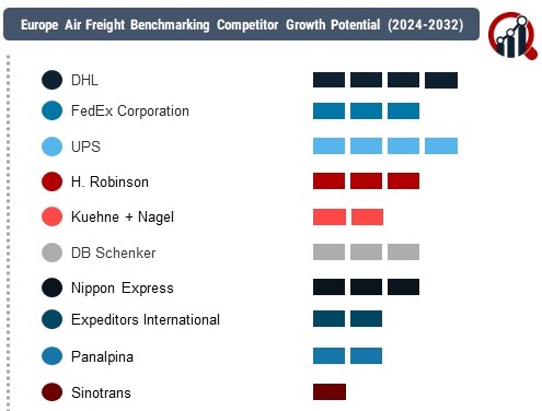 Europe Air Freight 