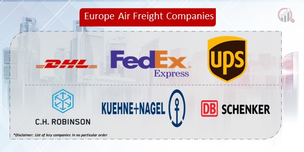 Europe Air Freight Companies