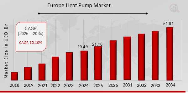 Europe Heat Pump Market