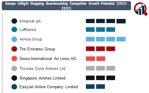 Europe Inflight Shopping 