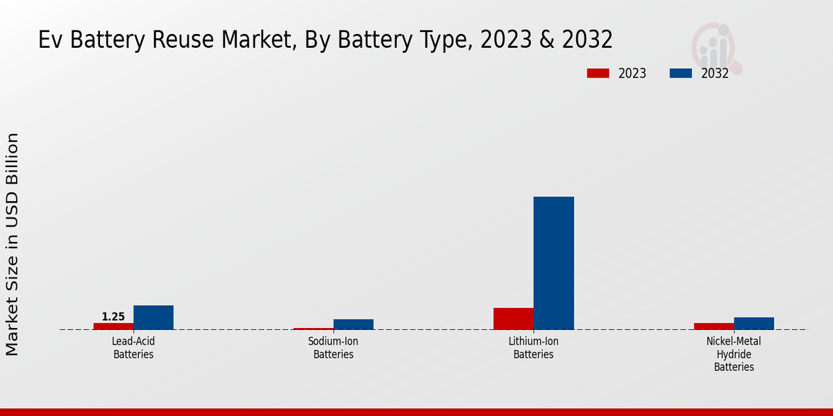 Ev Battery Reuse Market2