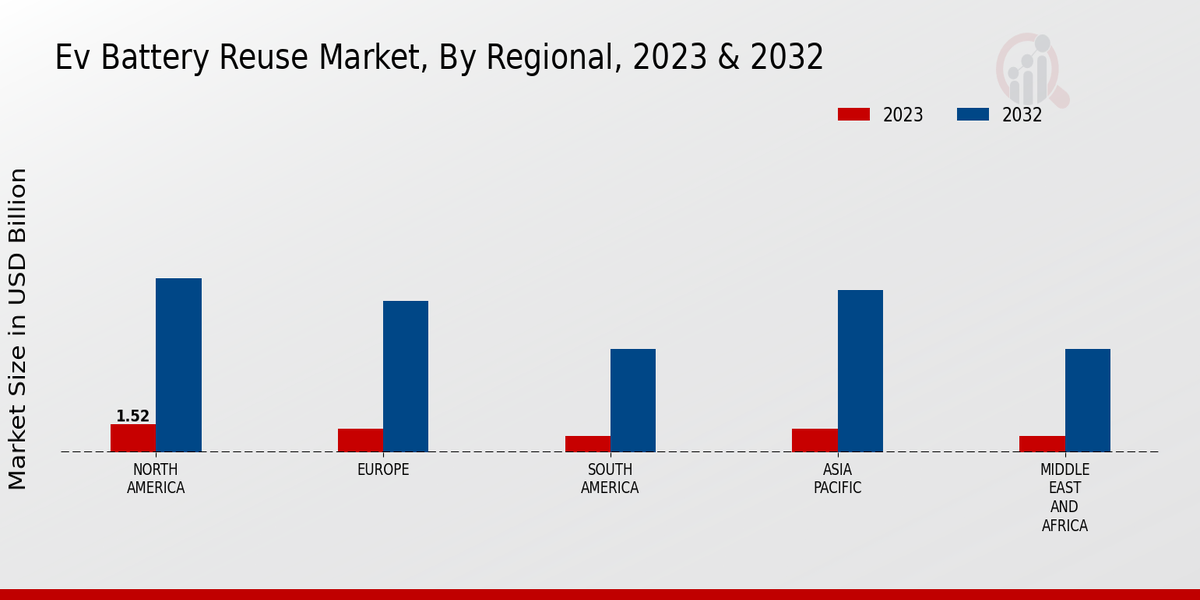 Ev Battery Reuse Market3