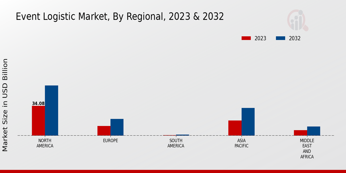 Event Logistic Market Regional Insights