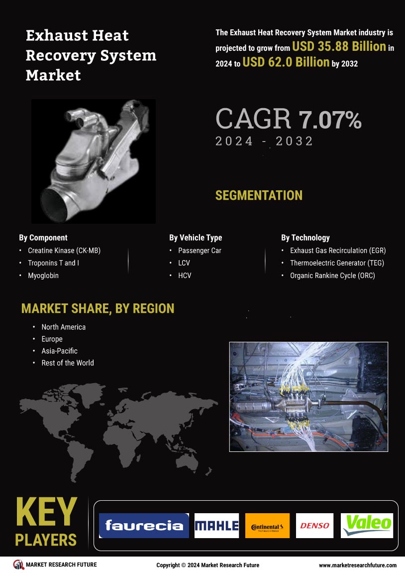 Exhaust Heat Recovery System Market