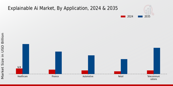 Explainable Ai Market Insights