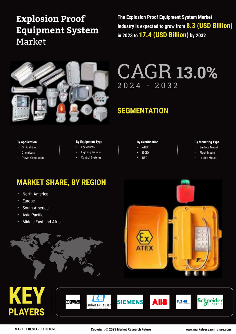 Explosion Proof Equipment System Market