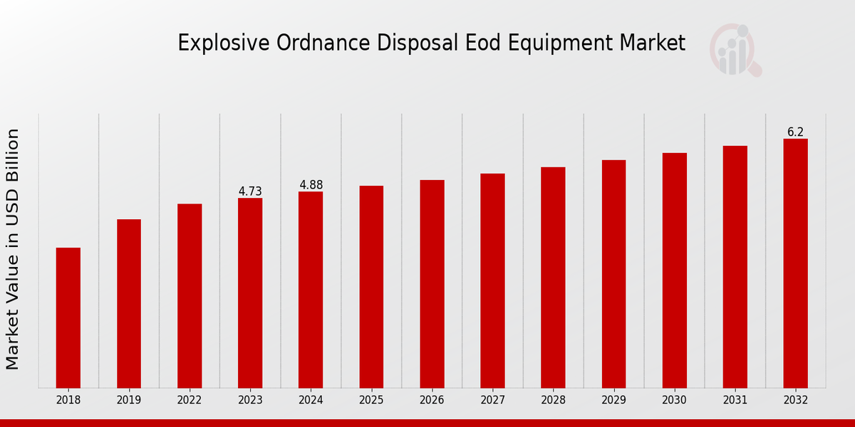 Explosive_Ordnance_Disposal_Eod_Equipment_Market_1