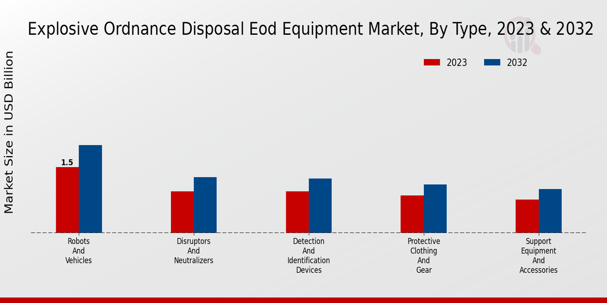 Explosive_Ordnance_Disposal_Eod_Equipment_Market_2