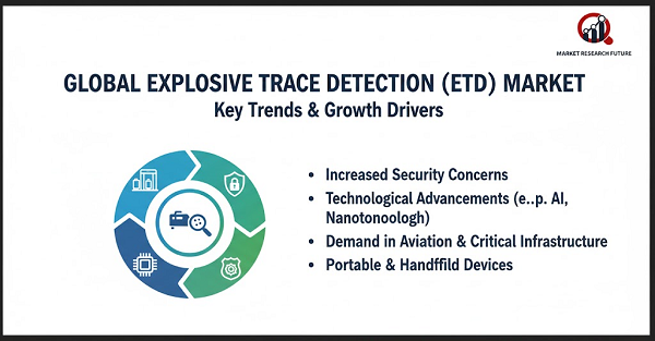 Explosive Trace Detection (ETD) Market Press Release