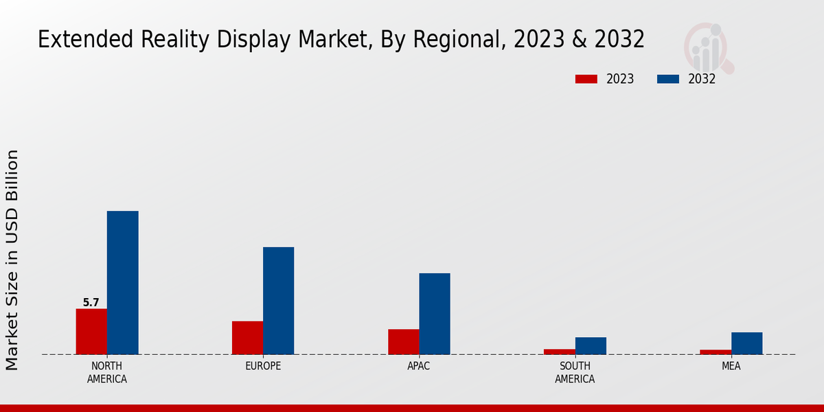 Extended Reality Display Market Regional Insights  