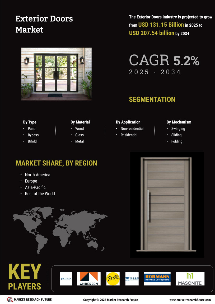 Exterior Doors Market