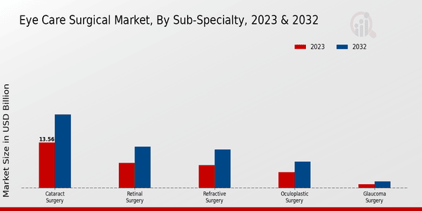 Eye Care Surgical Market2