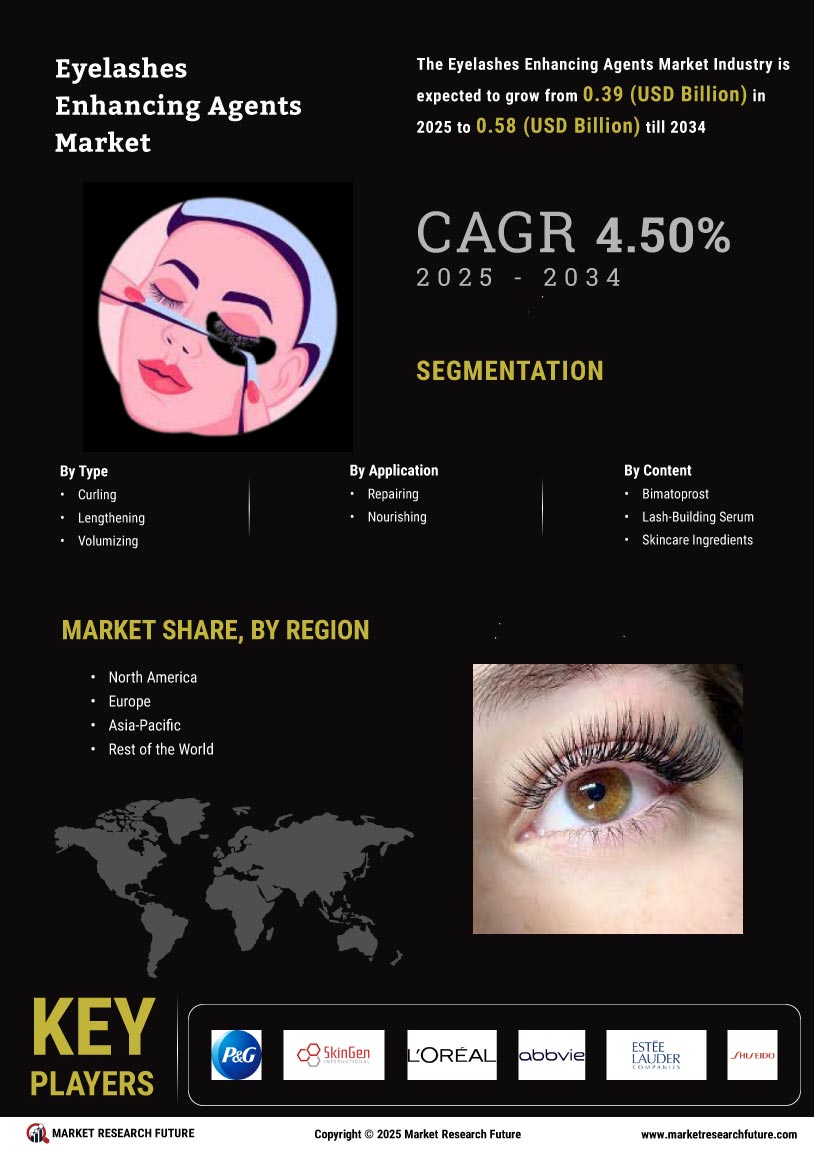 Eyelashes Enhancing Agents Market