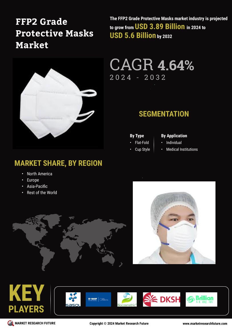 FFP2 Grade Protective Masks Market